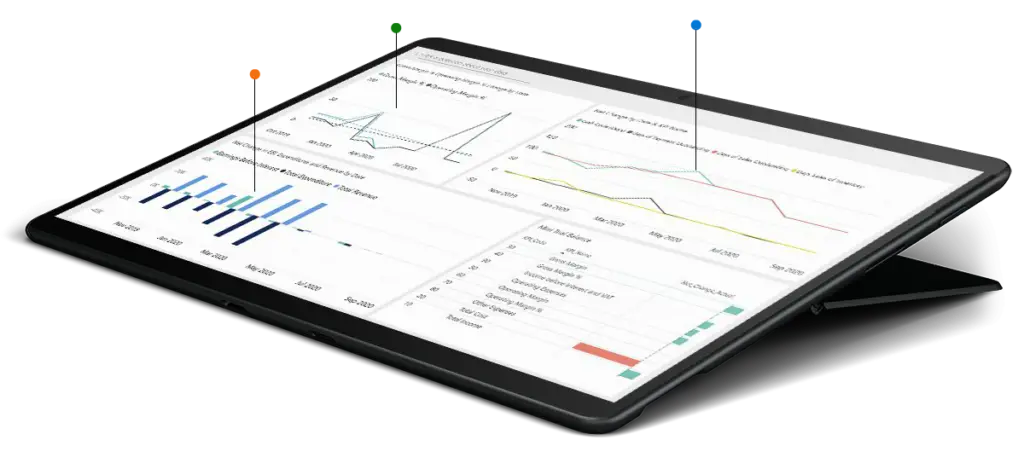 Dynamics 365 Business Central Obliku