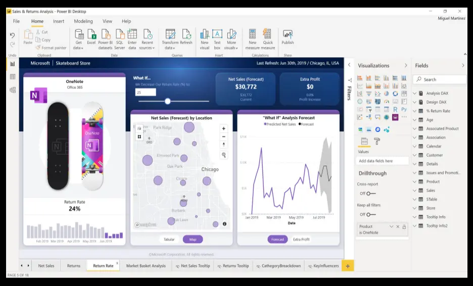 Avantatges Microsoft Power BI