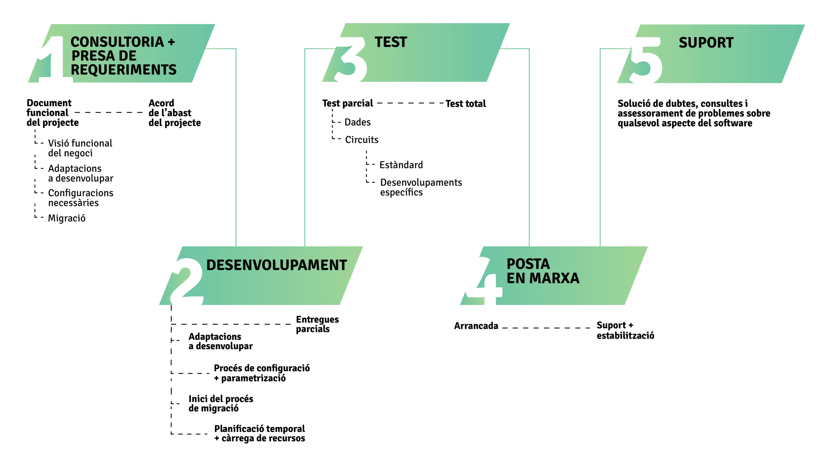 Metodologia Trabajo Obliku
