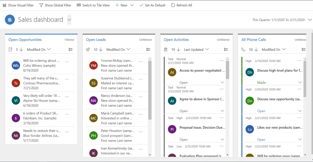 Panell dades CRM Dynamics 365 Sales Microsoft Obliku