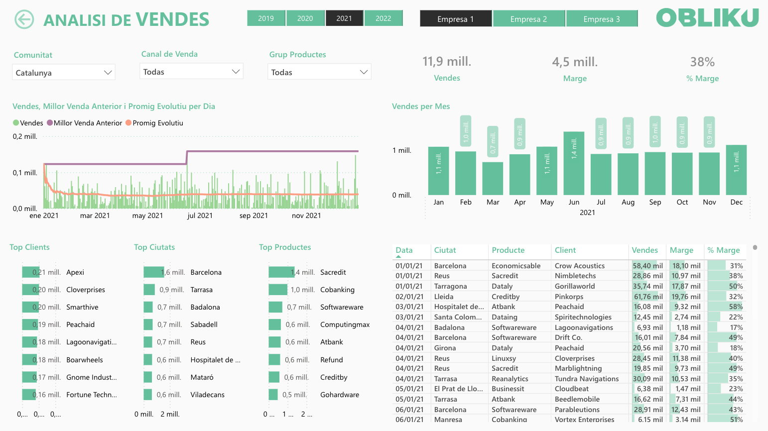 Power BI Finance Obliku Barcelona